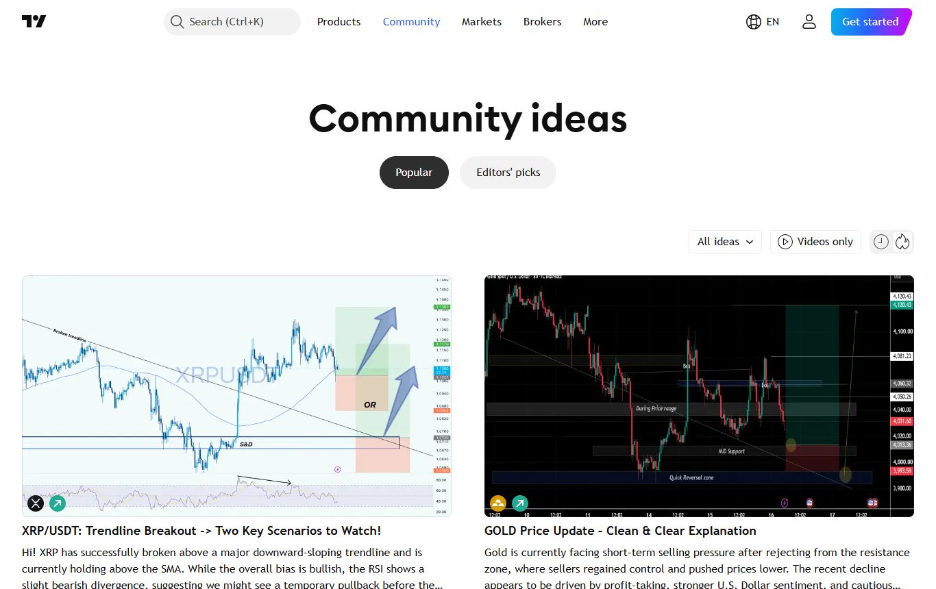 TradingView Community Ideas feed showing annotated trading charts published by users